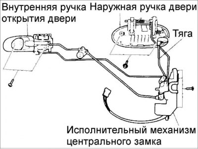 7. Отсоедините тягу замка двери от наружной ручки двери.