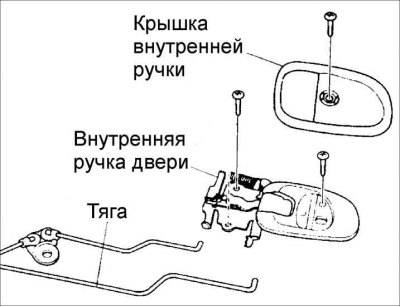 3. Выверните один винт крепления кронштейна внутренней ручки открытия двери.