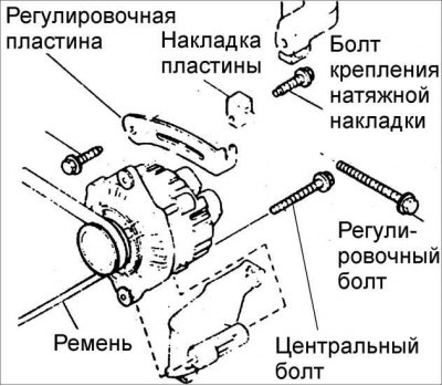 6. Ослабьте центральный болт крепления генератора и монтажный болт.