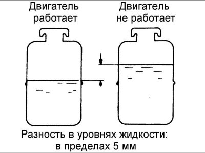 4. Проверьте, что в бачке усилителя рулевого управления отсутствует пенообразование.