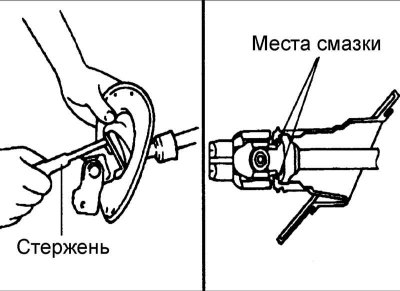 4. Нанесите слой смазки на внутреннюю рабочую кромку крышки.