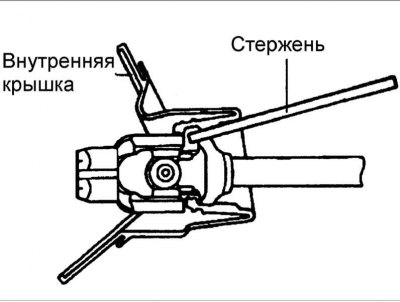 5. Накройте шарнир, используя стержень для расширения рабочей кромки.