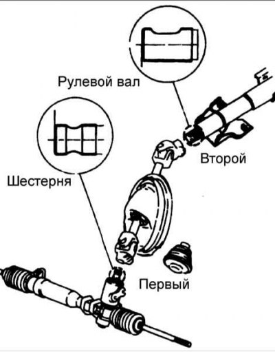 6. Установите верхний и нижний кожухи рулевой колонки.