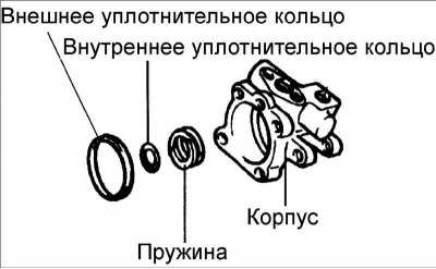 6. Снимите внутреннее и внешнее уплотнительные кольца.