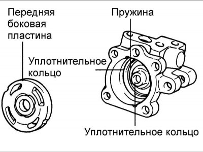 6. Установите пружину и внутренние и внешние уплотнительные кольца.