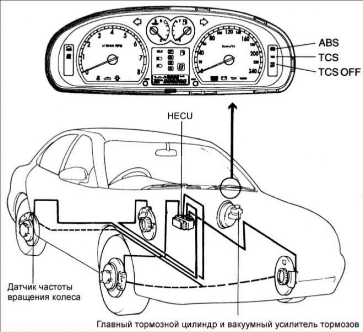 Технические данные тормозной системы