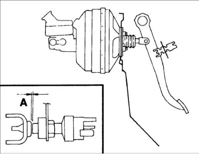 Проверка и регулировка положения педали тормоза
