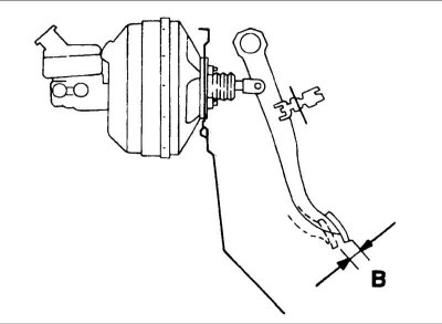 Зазор (А) между педалью и выключателем стоп-сигналов: 0,5–1,0 мм