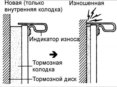 1. Проверьте тормозные колодки на отсутствие износа или загрязнения маслом и, при необходимости,…