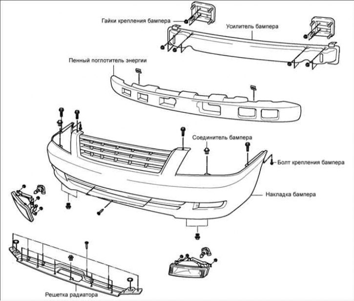 Усилитель бампера изготовлен из прочных волокон и полипропилена. Пенный поглотитель энергии…