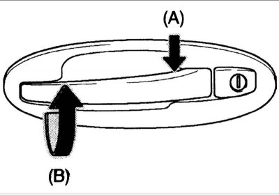 Выверните два болта крепления внешней ручки двери.