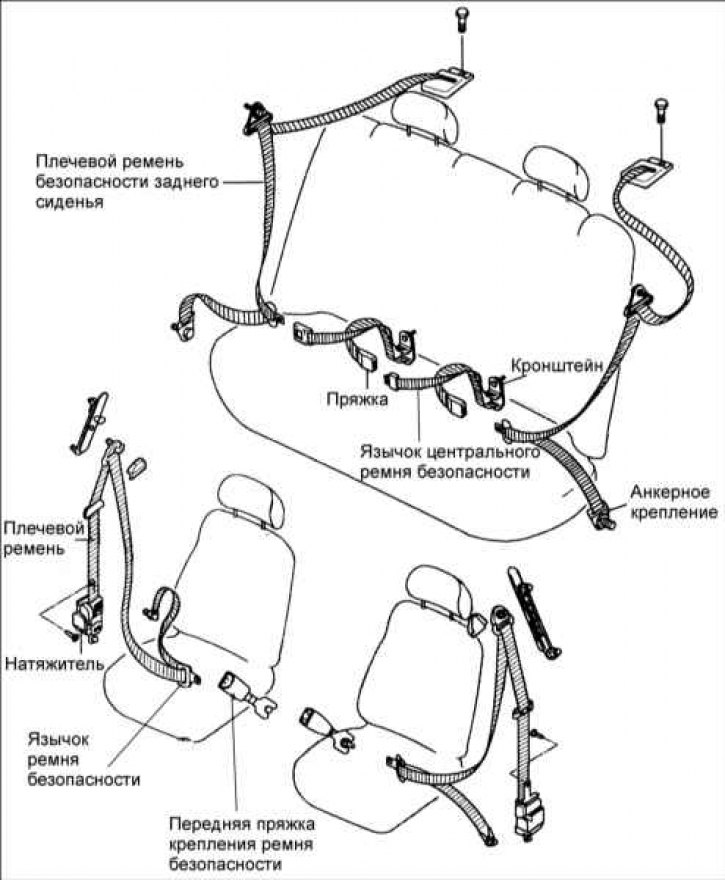 Ремни безопасности — проверка