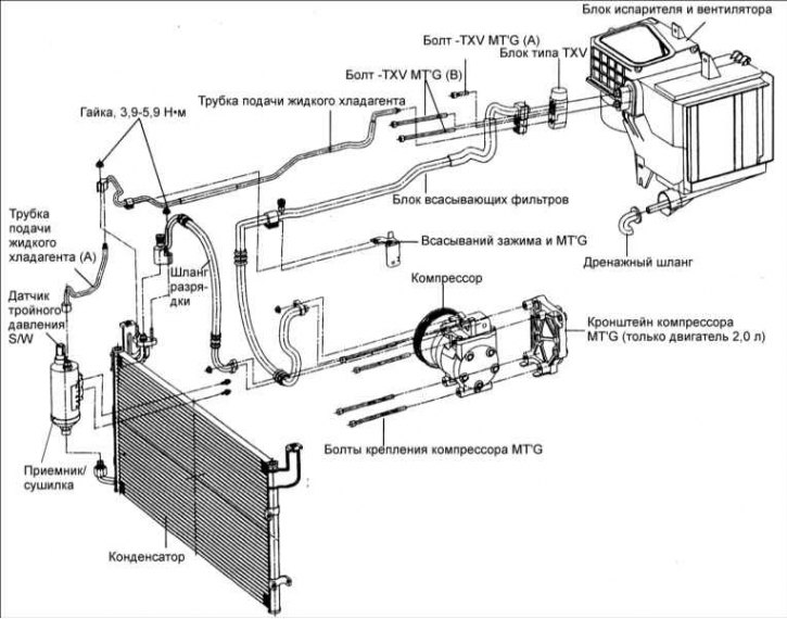Расположение элементов системы кондиционирования воздуха на автомобиле
