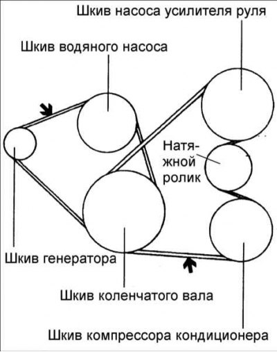 Стандартные значения натяжения ремня привода компрессора кондиционера