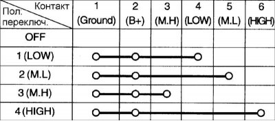Проверка реле вентилятора конденсатора