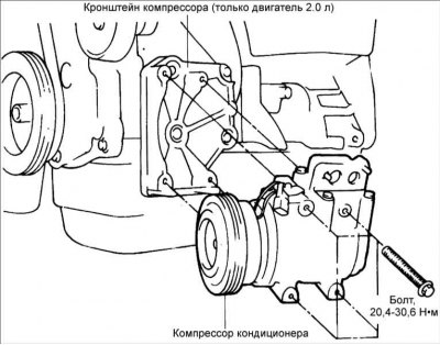 Компрессор кондиционера — снятие и установка