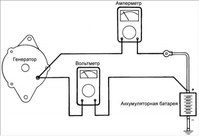 Эта проверка позволяет определить состояние провода (включая плавкую вставку) соединения клеммы «B»…