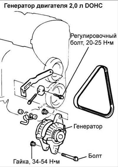 Генератор — разборка, проверка и сборка