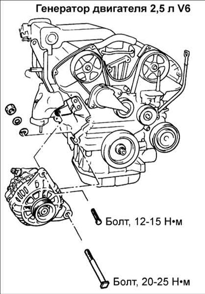 Генератор — разборка, проверка и сборка