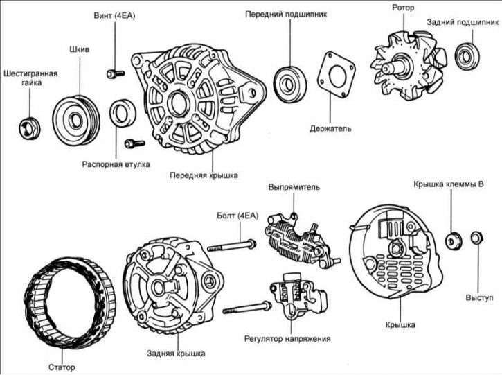 Генератор — разборка, проверка и сборка