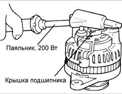 2. Вставьте лезвие двух плоских отверток между передней крышкой и магнитопроводом статора и снимите…