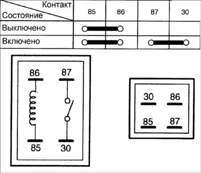 Снимите реле стартера и проверьте проводимость между его клеммами. Если проводимость не…