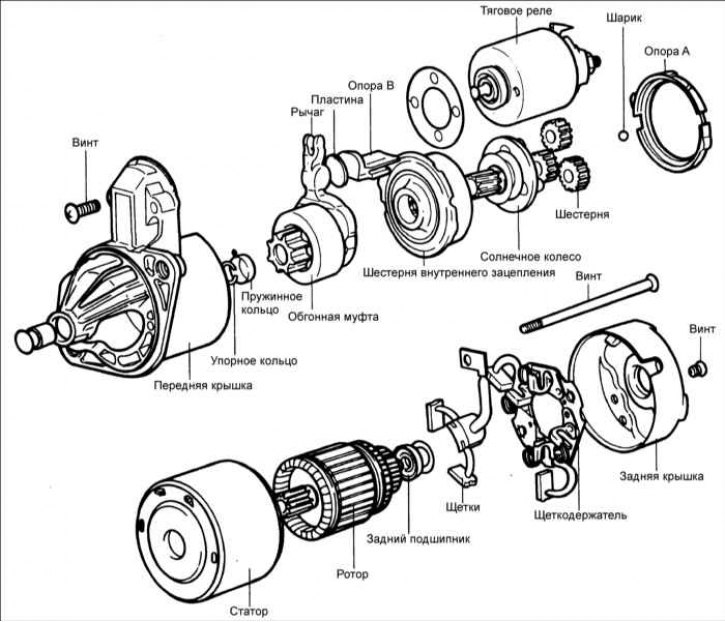 Проверка и замена элементов статора
