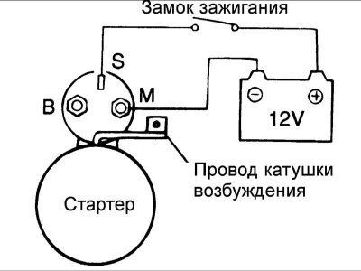 2. Дополнительными проводами соедините клеммы аккумуляторной батареи с клеммами S и М.