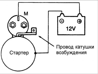 1. Отсоедините провод от клеммы М.