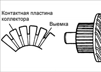 Минимально допустимый диаметр коллектора: 28,4 мм