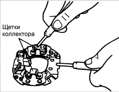 Проверка щеткодержателя