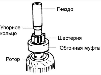 Шестерня с обгонной муфтой