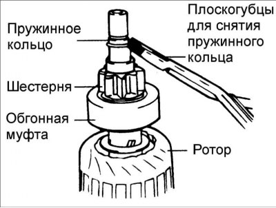 1. Чтобы снять обгонную муфту с вала ротора, необходимо предварительно снять упорное кольцо.