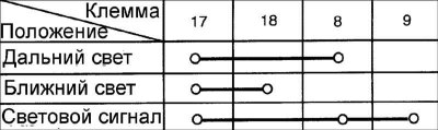 Переключатель света фар