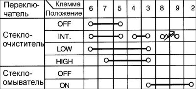 Переключатель стеклоочистителей
