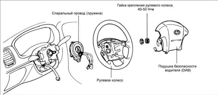 Подушка безопасности водителя и спиральный провод
