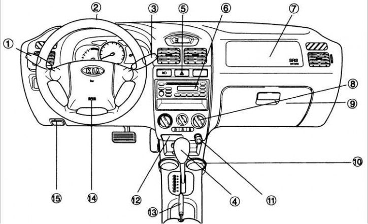 1 – переключатель света фар/ указателей поворота; 2 – рулевое колесо; 3 – переключатель…
