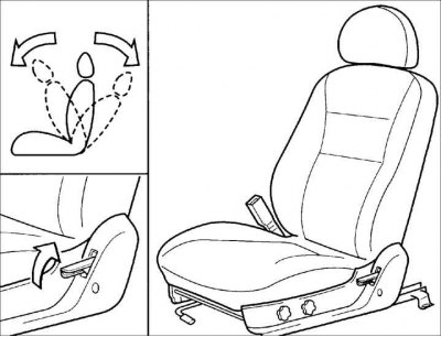 Регулировка наклона спинки передних сидений