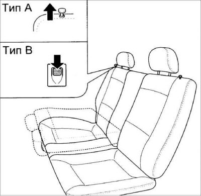 Складная по частям спинка заднего сиденья