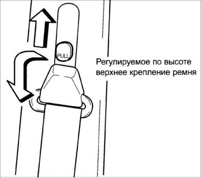 4. Разместите бедерную часть ремня КАК МОЖНО НИЖЕ для исключения проскальзывания под ремнём в…