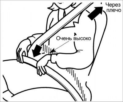 Отстёгивание ремня