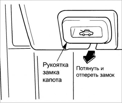 Открытие капота
