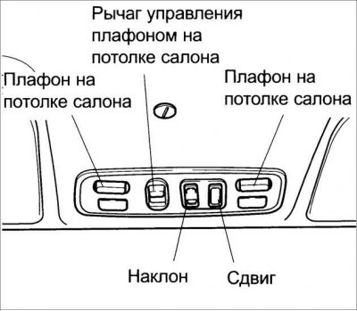 Люк можно открыть или закрыть при помощи электропривода, работающего, если ключ в замке зажигания…