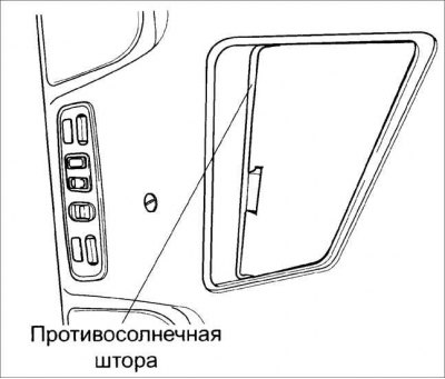 Противосолнечная штора