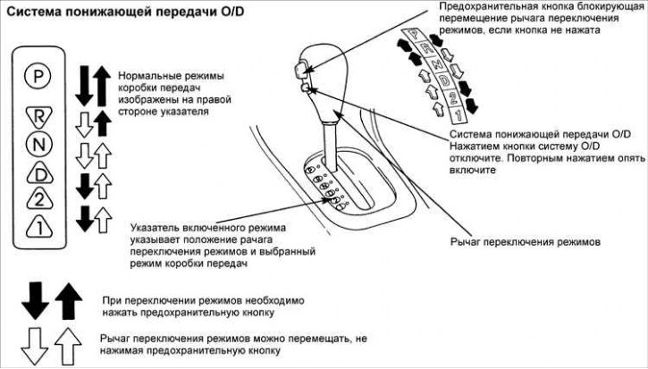 Аўтаматычная каробка перадач