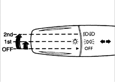 Включение света фар