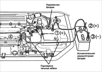 Пуск двигателя от аккумуляторной батареи другого автомобиля