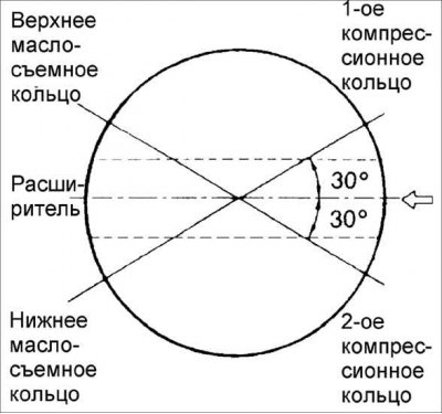 Внимание! Метки «R» или «Y» на компрессионных кольцах должны быть направлены к верхней части поршня.