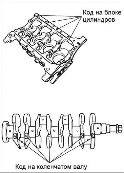 Определите коды на блоке цилиндров и коленчатом валу.