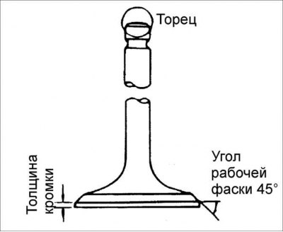 повреждения или неравномерный износ торца стержня клапана.
